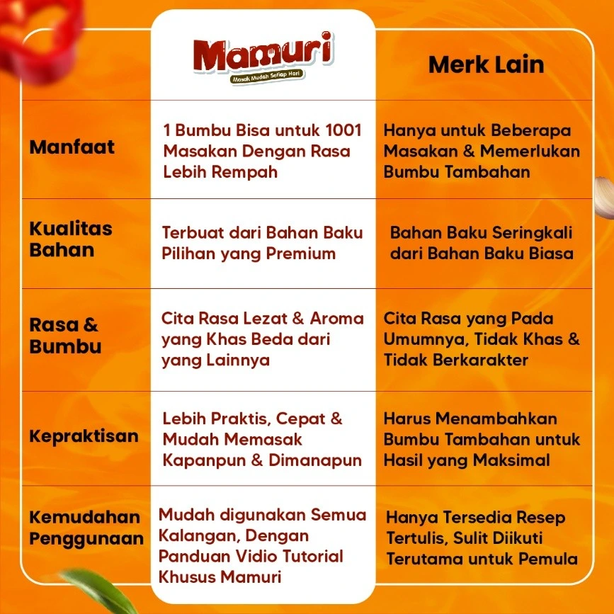 Mamuri - Bumbu Masak Ajaib Bumbu Dapur Lengkap Serbaguna Masak Instan 195gr Halal - Image 3