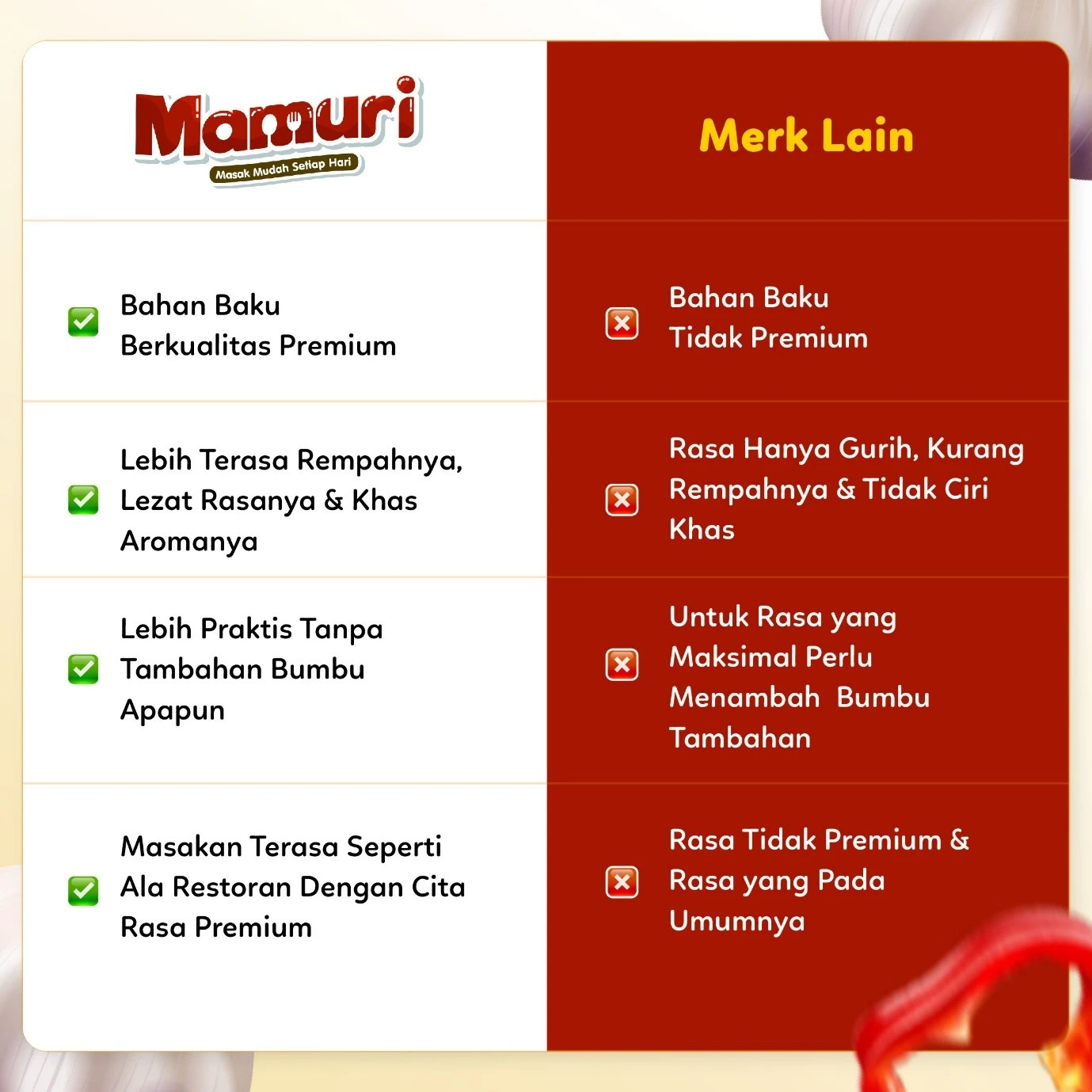 Mamuri - Bumbu Marinasi Serbaguna Ide Jualan 200gr - Image 4